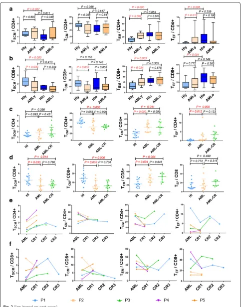 Fig. 2 (See legend on next page.)