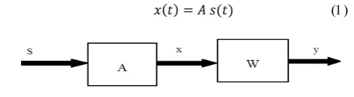Figure 1.  ICA Architecture.  