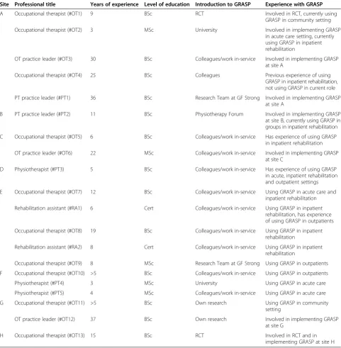 Table 1 Participant characteristics