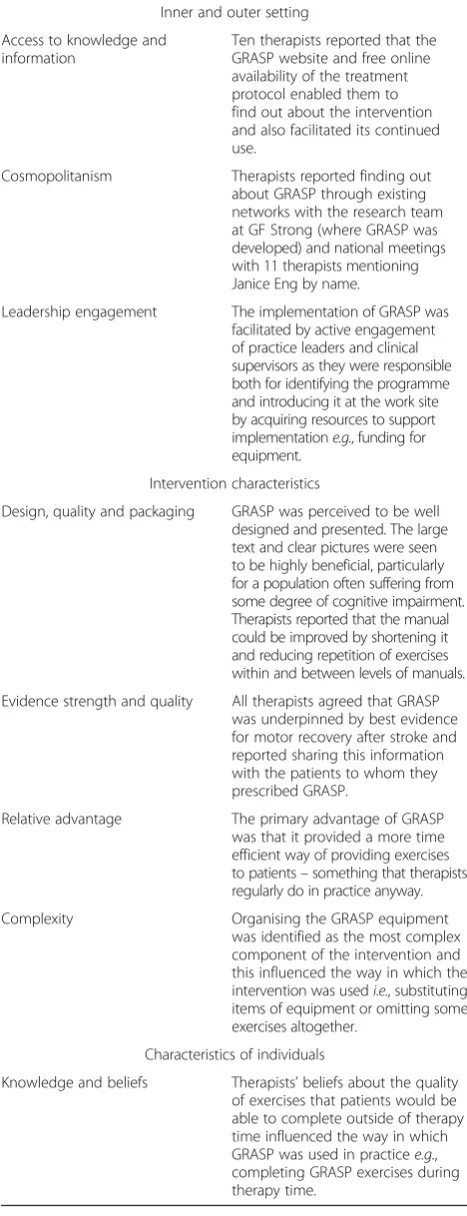 Table 3 Factors influencing the implementation and useof GRASP