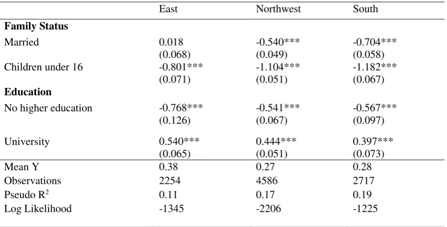 Table 10. Probit Results for FLMP by Region for Germany