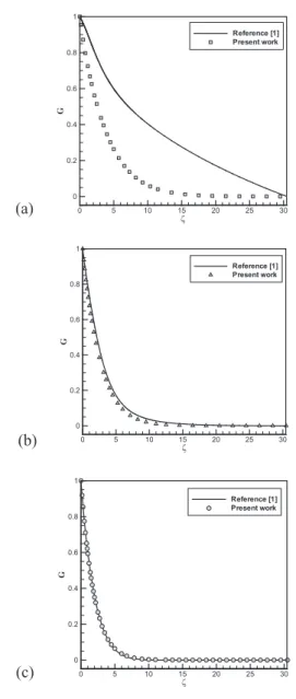 Fig. 3.  The effect of the Reynolds number on the norm of error at  different Bingham numbers.