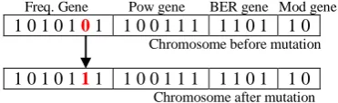 figure 3.        Freq. Gene 1 0 1 0 1 0 1 