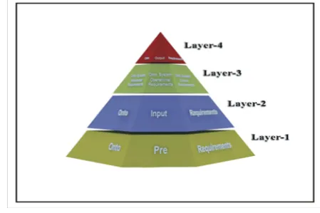 Figure 1: OntoAidedRE Framework 
