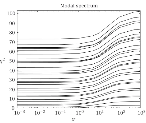 Figure 8.1. Spectral parameter.
