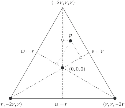 Figure 3.1. Triangular coordinate system.