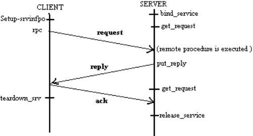 Figure 4: Network interface Usage 
