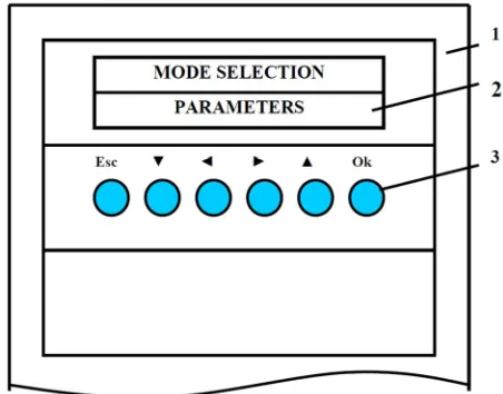 Figure 4. The appearance of a fragment of the front panel of the MEU “Tomsk-Asphalt-Test” system: 1—The case of MEU, 2—Liquid crystal display, 3—Button management