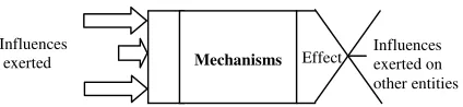 Figure 1.  Fundamental principle of HAD: causality [1]. 
