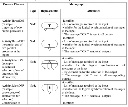 Figure 3.  Sub-classes of "ActivityModule" [1]. 