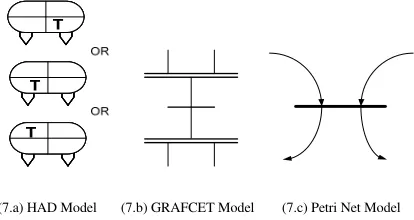 Figure 10 illustrates the various rules. 