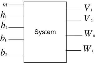 Figure 14.  Functional Block diagram of the liquid-level control system. 