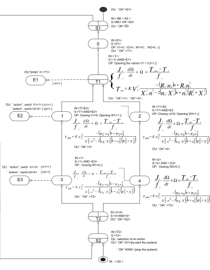 Figure 15.  HAD Model of the Liquid-level control system.