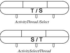 Figure 17.  Fusion of an “ActivityThreadOFF” and an "ActivitySelectON". 