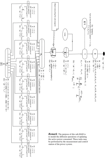 Figure 19.  Sub-HAD component of the HAD Model. 