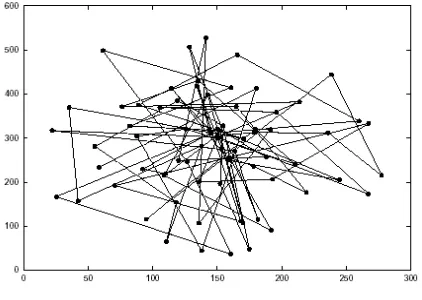 Figure 2: Traveling pattern of an MN using the Random Waypoint Mobility 