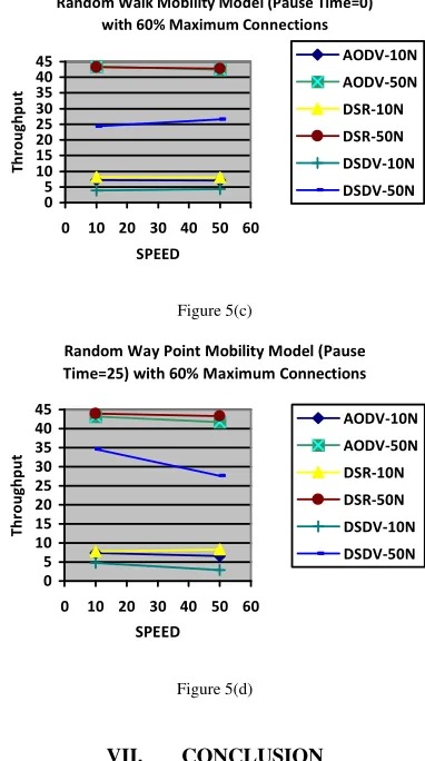 Figure 5(c) 