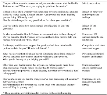Table 1. Interview Guide Questions 