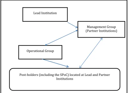 Table 4: Network structure (typical) 