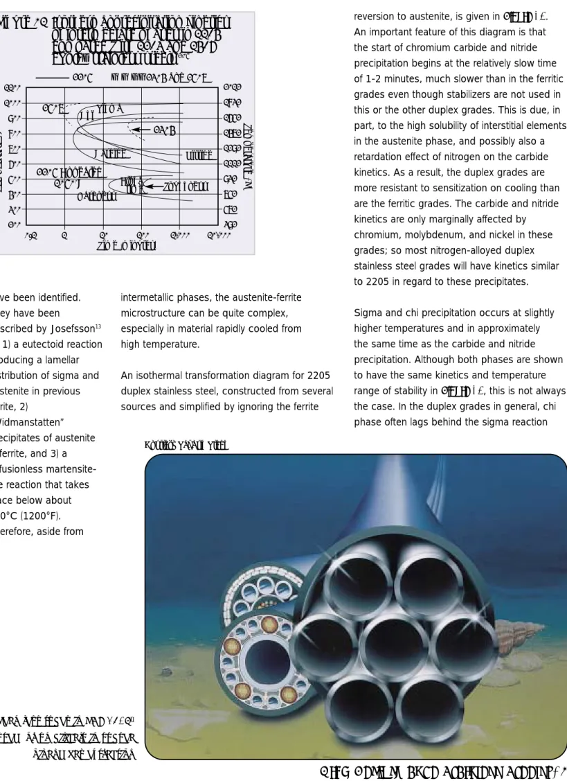 Figure 12 Isothermal precipitation kinetics  of intermediate phases in 2205 compared with 2304 and 2507 duplex stainless steels 13,16