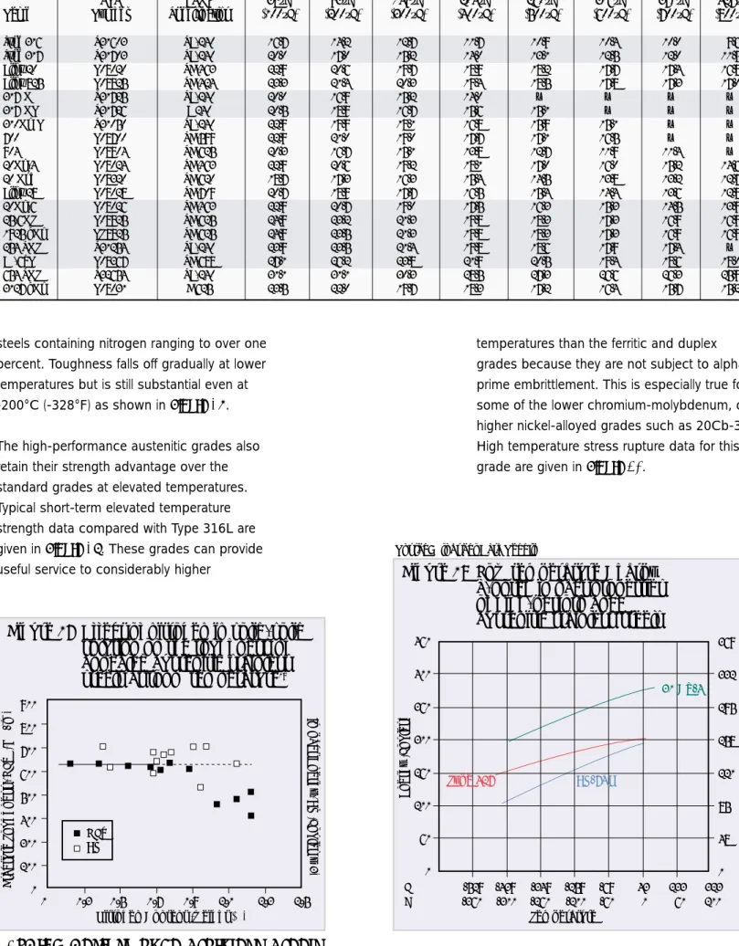 Figure 17 Effect of nitrogen in solid-solid solution on the toughness of annealed austenitic stainless steels at room temperature 19