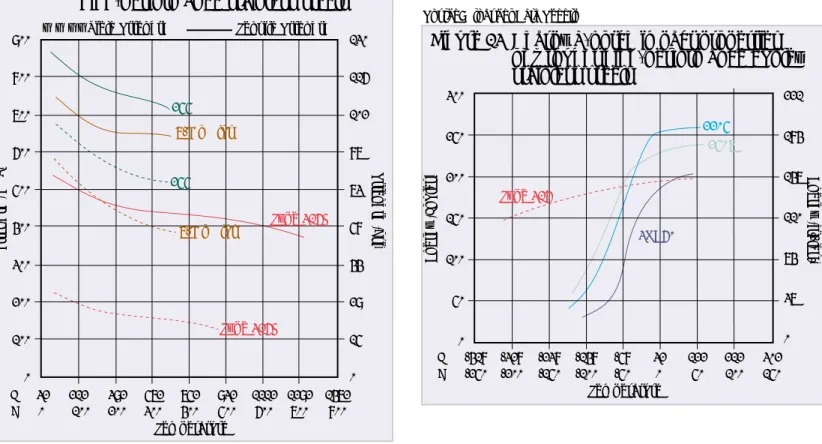 Figure 23 High temperature strength of duplex high-performance stainless steels