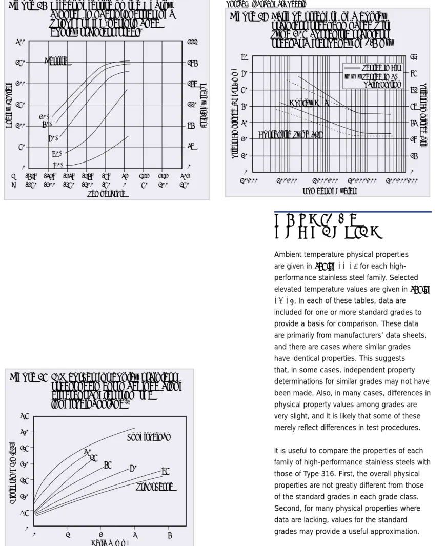 Figure 25 Effect of ferrite on the Charpy  V-notch impact properties of a wrought high-performance  duplex stainless steel 21