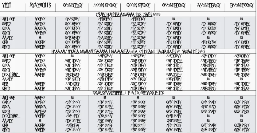 Table 16 Elevated temperature physical properties of high-performance duplex stainless steels