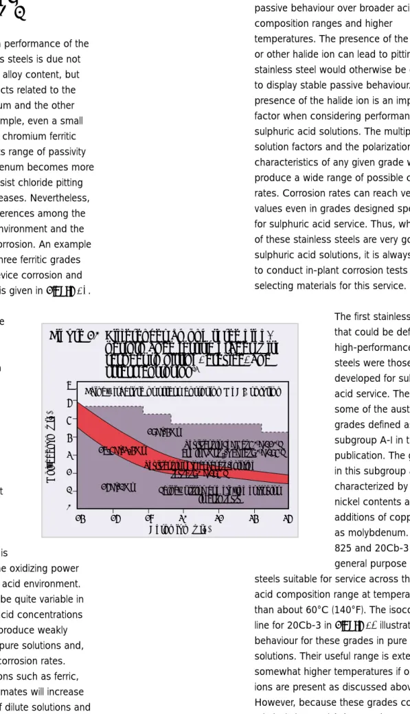 Figure 31 Differences among three high- high-performance ferritic grades with respect to pitting, crevice, and stress corrosion 24