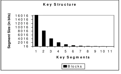 Table I: Encryption & Decryption process of TSK-OET 