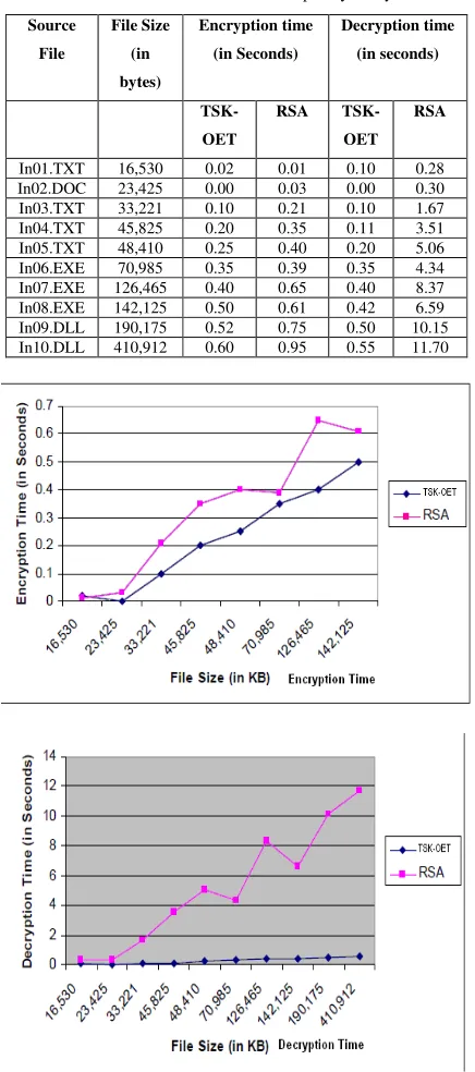 Table III: The Time Complexity Analysis 