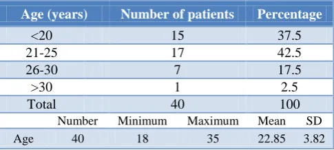 Table 3: MMR in relation to geographical location. 