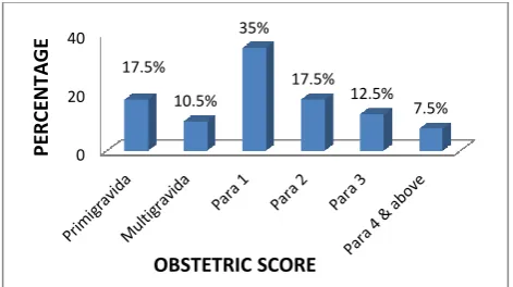 Table 4: MMR in relation to socioeconomic status.
