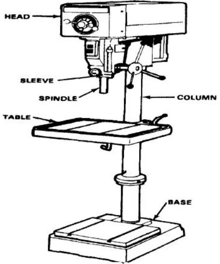 Figure 1.2: Construction Characteristics of Drilling Machine 