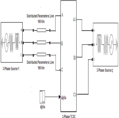 Fig. 3   Power System connected with Series Controller 