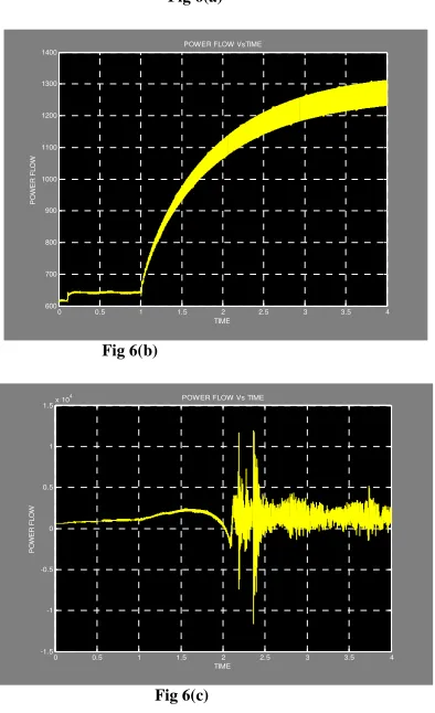 Fig 6(b) 