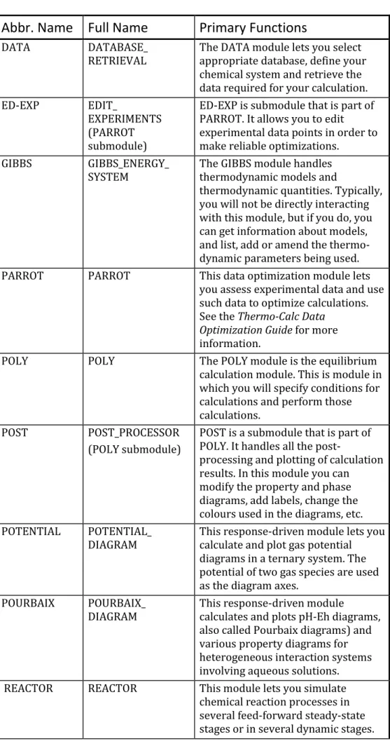 DIAGRAM  This response-driven module lets you calculate and plot gas potential  diagrams in a ternary system