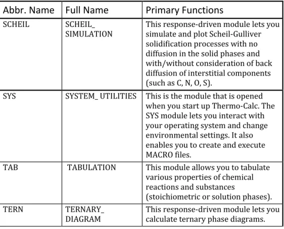 TAB   TABULATION   This module allows you to tabulate  various properties of chemical  reactions and substances 