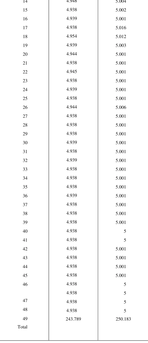 Figure: 2  21 22 