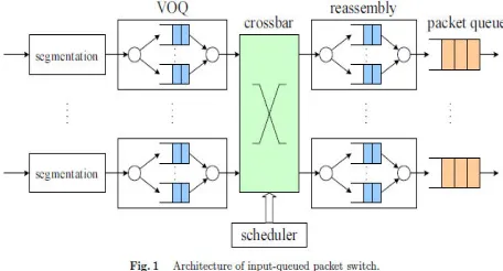 Fig. 2. At each input an Input Segmentation Module (ISM) logical architecture for an IQ packet switch is shown in packet line speed