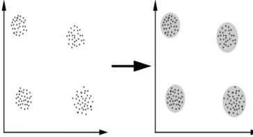 figure 1: An artificial Ant Colony System (ACS) is an agent-based system, which simulates the natural behavior of ants 