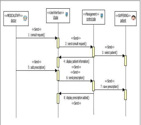 Figure 2.  Consult and modify patient sequence diagram . 