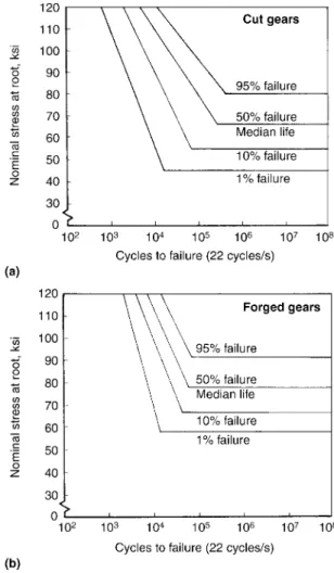 Fig. 10 Material/weight savings using the near-net shape forging process. The large spur gear weighs 25 kg (55  lb) as a blank (left side)