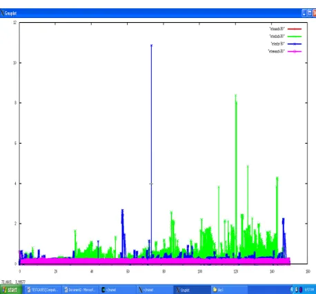 Table I: Simulation parameters 