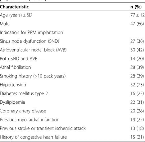 Table 1 Baseline clinical characteristics of the studypopulation (n = 71)