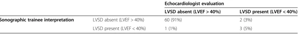Table 3 LV ejection fraction based on estimation of PSEimages (n = 71)