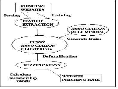 Figure. 1 detecting the website 