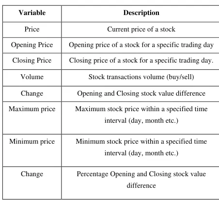 Table 1. Stock Variables 