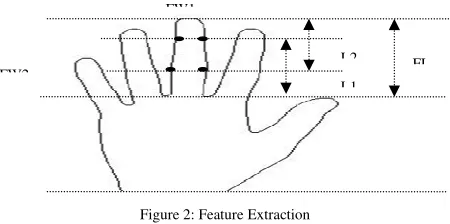 Figure 2: Feature Extraction 