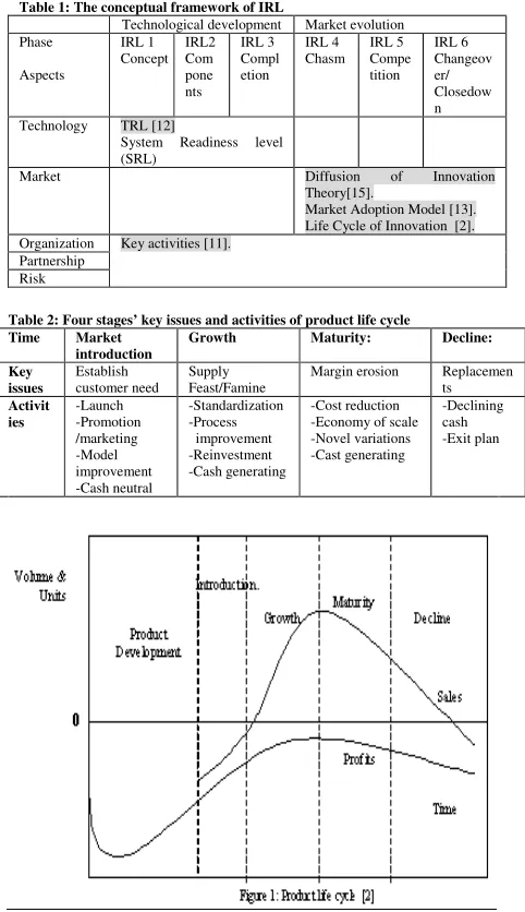 Table 1: The conceptual framework of IRL 